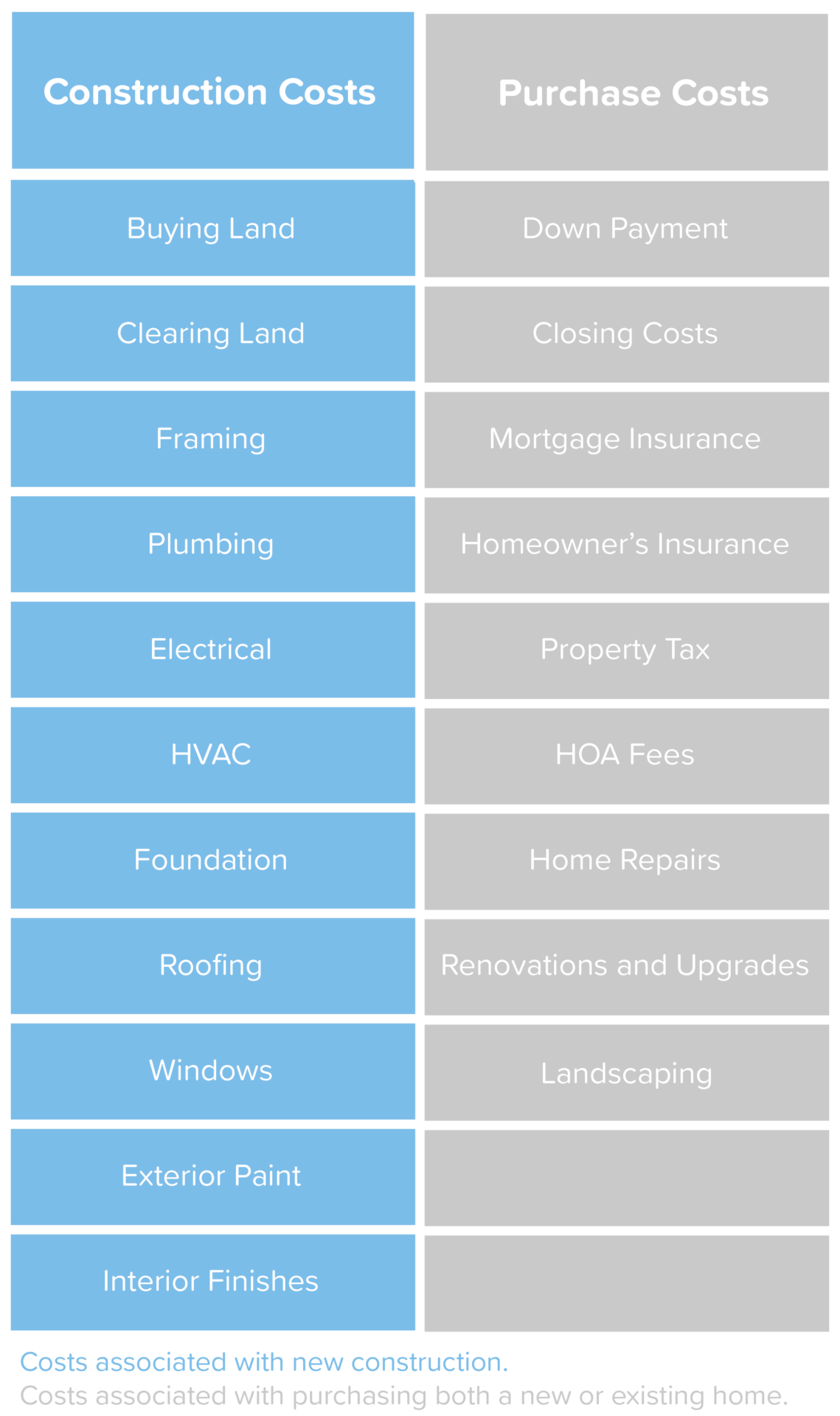 Buying vs Building a House Which is Better in the Military? WeVett