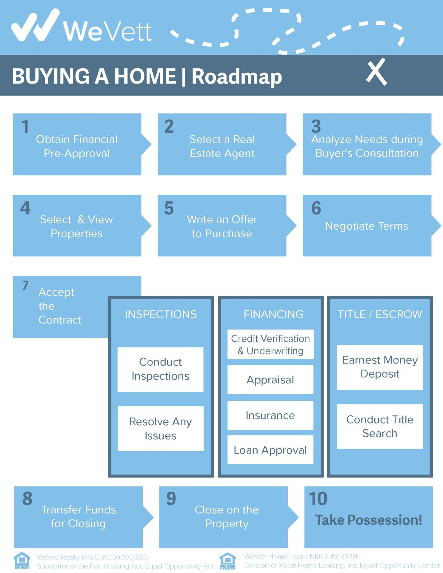 Home buyer's roadmap