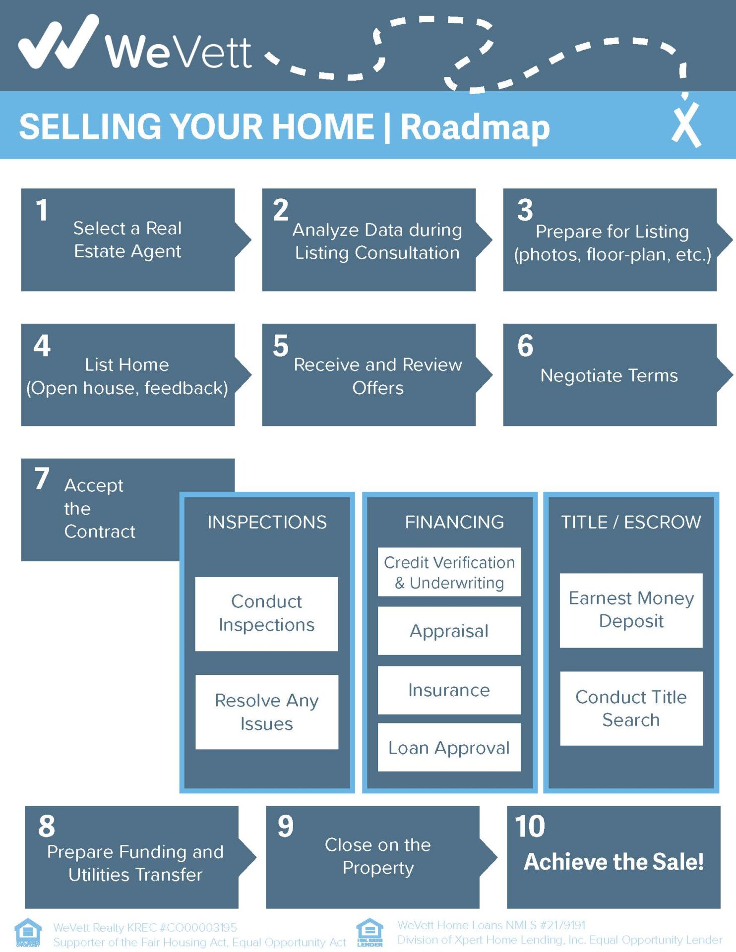 military home sellers roadmap