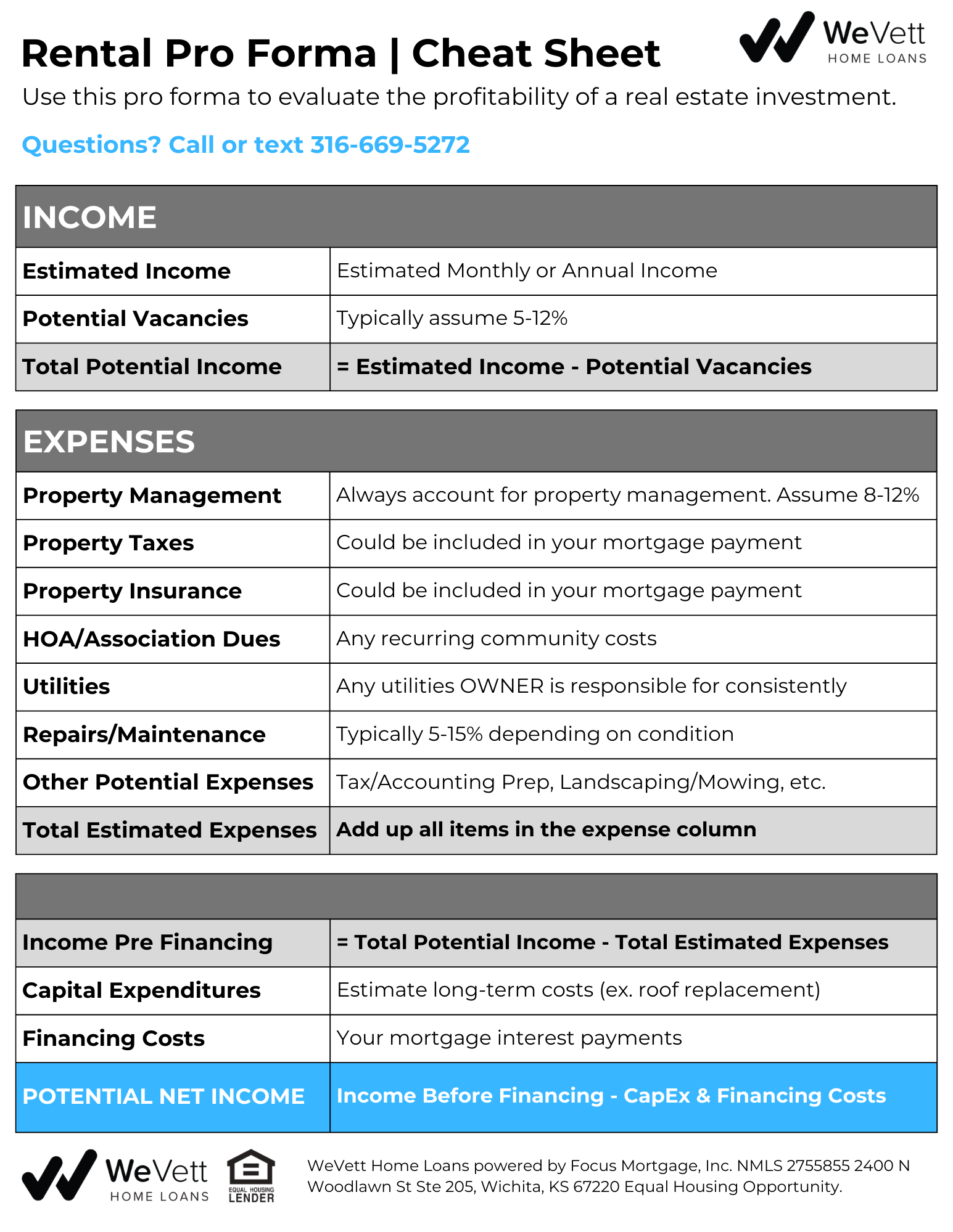 Grow Your Passive Income with the VA Loan | WeVett