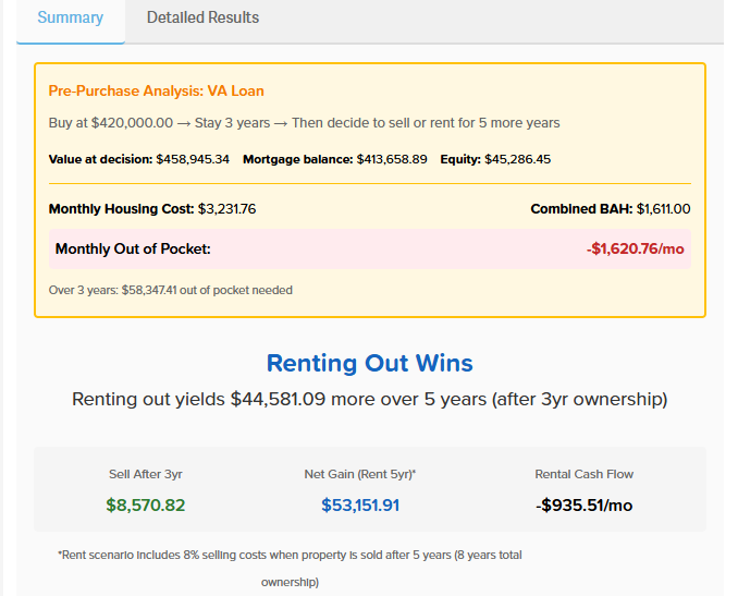 Military Sell vs Rent Calculator